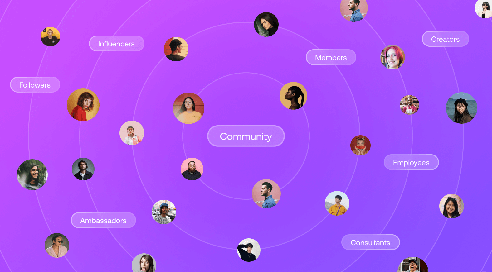 Community management