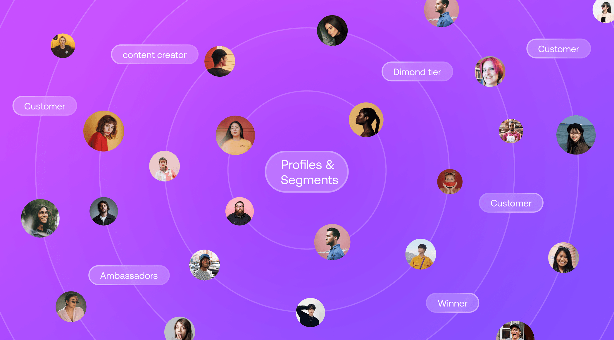 Profiles & segments