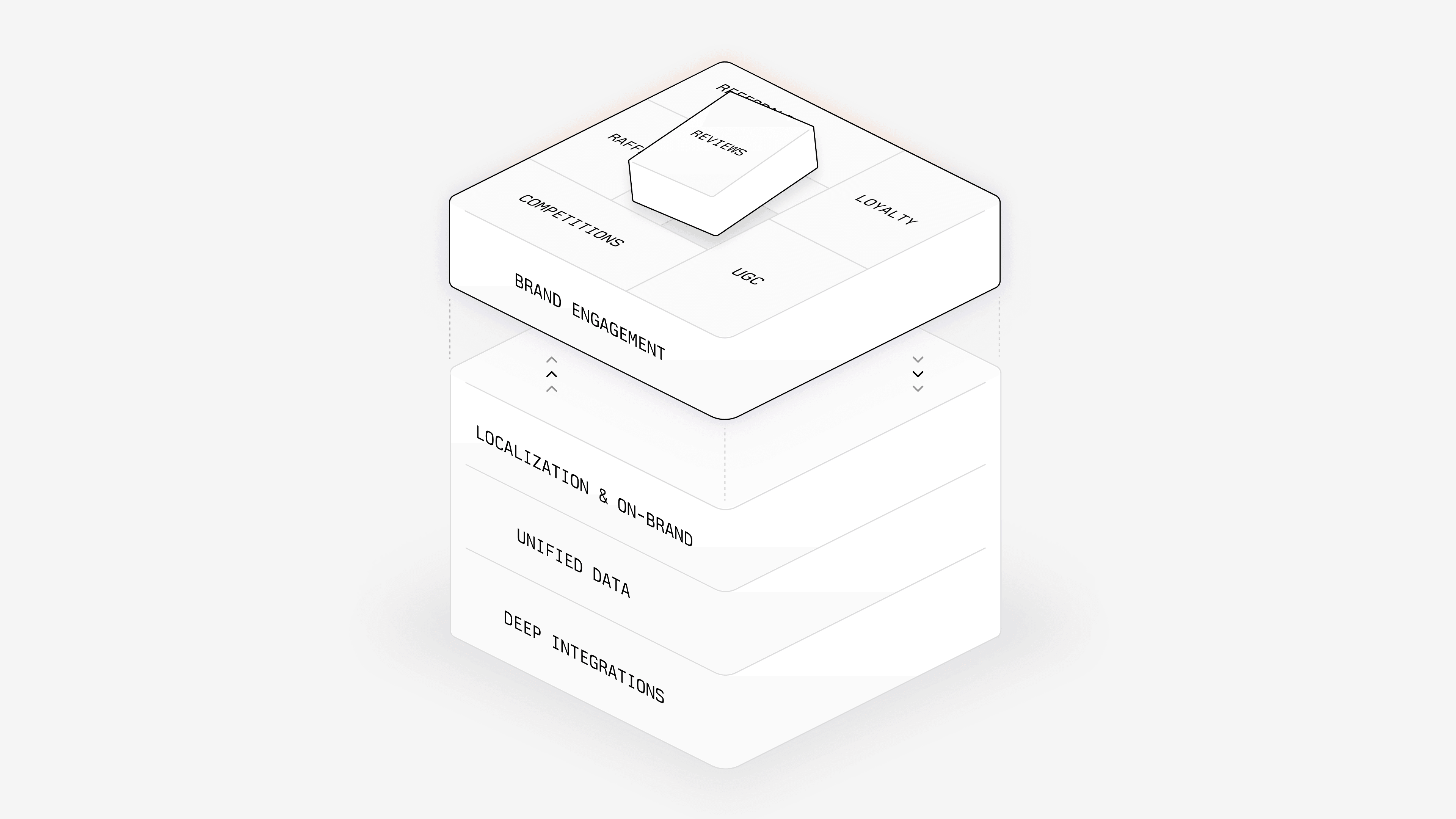 Defining brand engagement for ecommerce