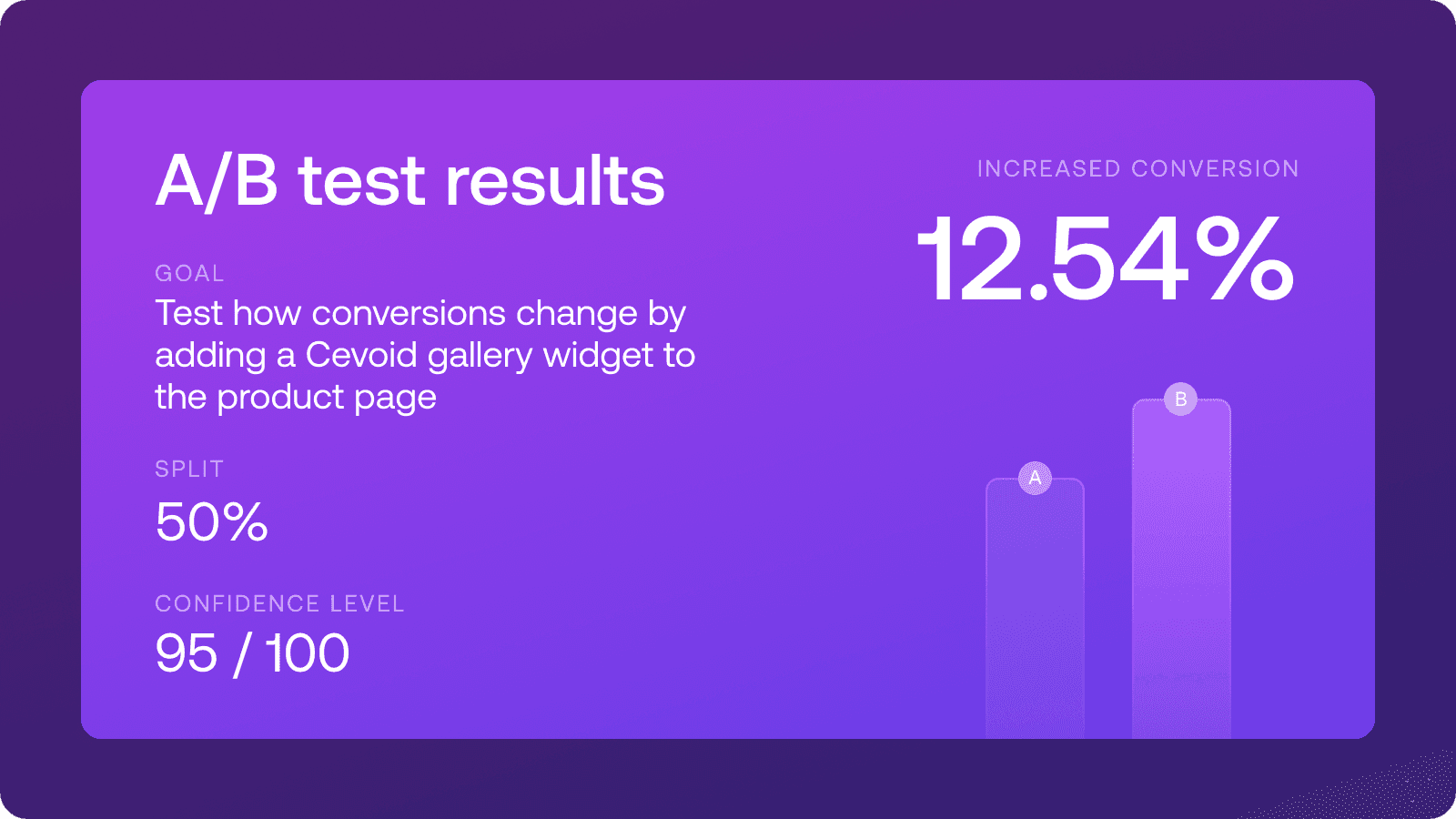 Data about Pamo Design's A/B test conversion rate increase