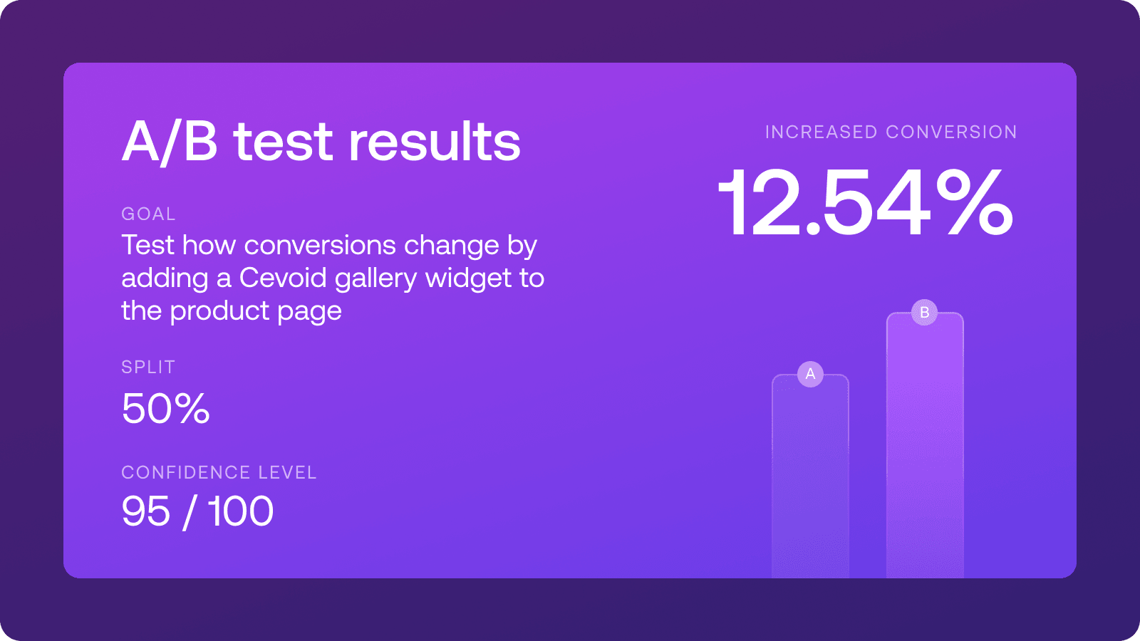 Data about Pamo Design's A/B test conversion rate increase